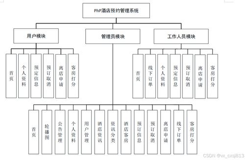 酒店預(yù)約管理系統(tǒng)設(shè)計(jì)與實(shí)現(xiàn)