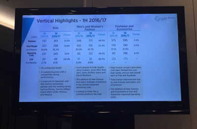 利標(biāo)品牌聚焦童裝增長，警示高額關(guān)稅風(fēng)險(xiǎn)